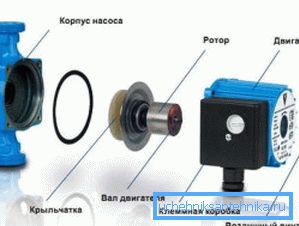 1421 Dijagram cirkulacijske crpke