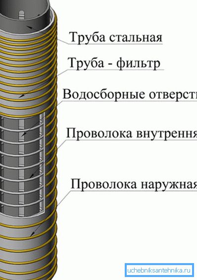 Prikaz dijagrama uređaja Prikaz dijagrama uređaja