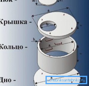 Dijagram uređaja za betonsku bušotinu Dijagram uređaja za betonsku bušotinu