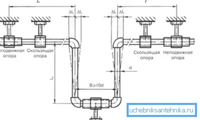 Kompenzator uređaja za krug Kompenzator uređaja za krug