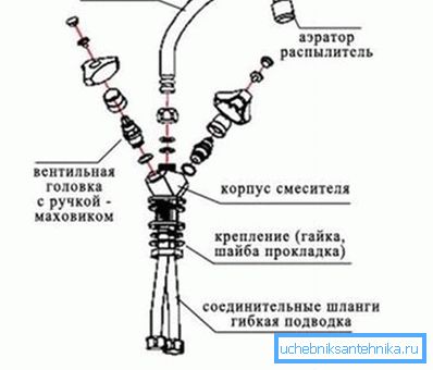 Shema dizalice uređaja Shema dizalice uređaja