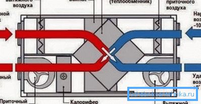 Shema opreme s izmjenjivačem topline Shema opreme s izmjenjivačem topline