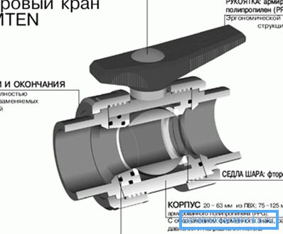 Izrada PVC ventila Izrada PVC ventila