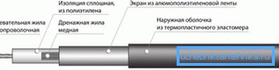 Dijagram otpornog uređaja za grijanje Dijagram otpornog uređaja za grijanje