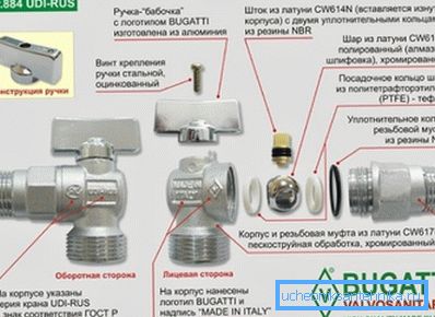 Shema uređaja kuglasti ventil Bugatti Shema uređaja kuglasti ventil Bugatti