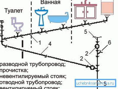 Shema - kanalizacija u stanu Shema - kanalizacija u stanu