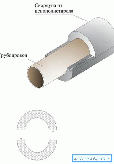 Shema izolacije plastične ventilacijske cijevi Shema izolacije plastične ventilacijske cijevi