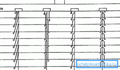 Ventilacijska shema s toplim potkrovljem.