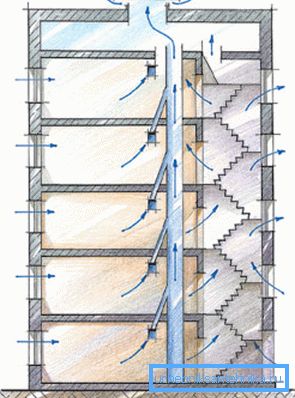 Ventilacijska shema s komorom za zrak Ventilacijska shema s komorom za zrak
