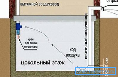 Ventilacijska shema prizemlja Ventilacijska shema prizemlja