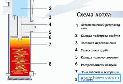 Shema gornjeg gori. Shema gornjeg gori.