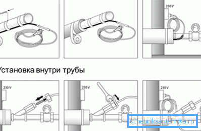 Shema unutarnje i vanjske instalacije. Shema unutarnje i vanjske instalacije.