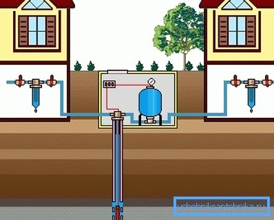 Projekt vodoopskrbe kuca iz jednog kuta Projekt vodoopskrbe kuca iz jednog kuta
