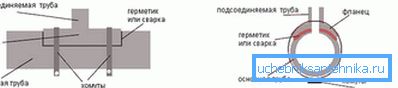 2751 Izgled kanalizacije u kanalizaciju pomoću posebne cijevi