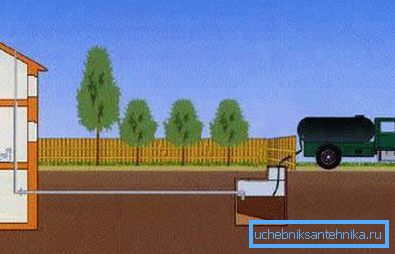 Shema koja pumpava otpadni kanalizacijski kamion Shema koja pumpava otpadni kanalizacijski kamion