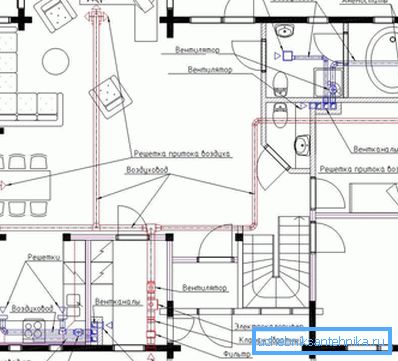 Izrada ispušne ventilacije: osnovna pravila i preporuke
