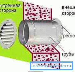 Dijagram izlazne cijevi u zidu. Dijagram izlazne cijevi u zidu.