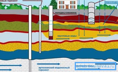Oblik pojavljivanja Aquifera Oblik pojavljivanja Aquifera