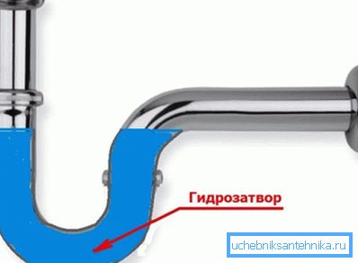 Shematski prikaz brtve vode Shematski prikaz brtve vode
