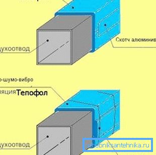 Shematski prikaz vanjske šumske izolacije Shematski prikaz vanjske šumske izolacije