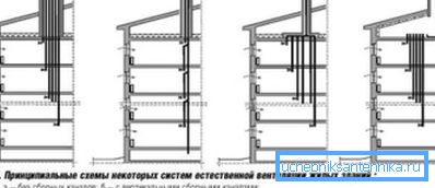 Visoke sheme ventilacije u kući Visoke sheme ventilacije u kući
