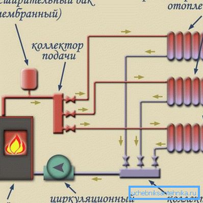 Sustav otvorenog tipa s sakupljačem kondenzata Sustav otvorenog tipa s sakupljačem kondenzata