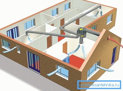 Sustav s jednom jedinicom ventilatora