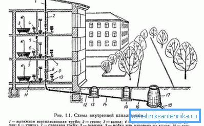 2752 Vanjski i unutarnji sustavi