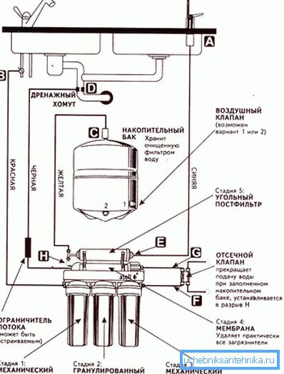 3880 Obrnuti sustavi osmoze
