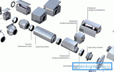 Kompleksni sustavi ventilacije uređaja Kompleksni sustavi ventilacije uređaja