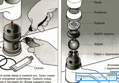 Mješalica kuglastog ventila Mješalica kuglastog ventila
