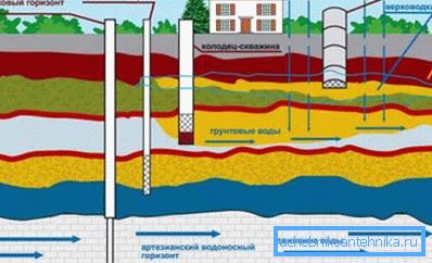 Za opremanje stranice s vodom može biti drugačiji. Za opremanje stranice s vodom može biti drugačiji.