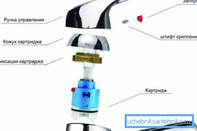 S novim mehanizmom sastavljamo konstrukciju obrnutim redoslijedom. S novim mehanizmom sastavljamo konstrukciju obrnutim redoslijedom.