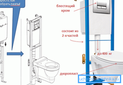 Sklapanje instalacijskog kompleta s WC-om na zidu je jednostavno Sklapanje instalacijskog kompleta s WC-om na zidu je jednostavno