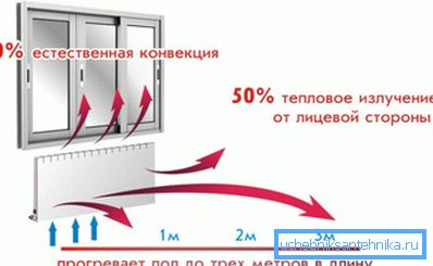Kombinacija konvekcije i izravnog prijenosa topline Kombinacija konvekcije i izravnog prijenosa topline