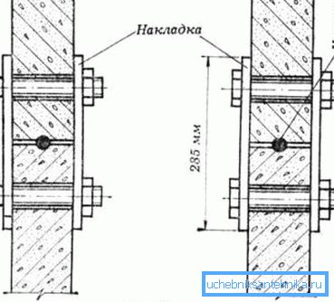 Iskopavajući dobro u vodu: kako to učiniti sami