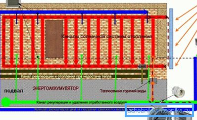 Solarna energija je najperspektivniji izvor topline za kućno grijanje. Solarna energija je najperspektivniji izvor topline za kućno grijanje.