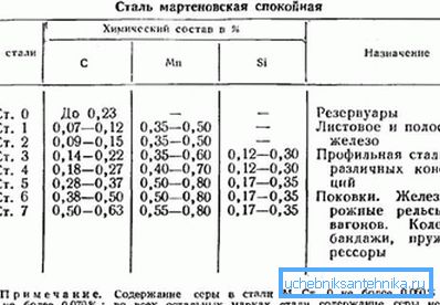 Sastav čeličnih razreda.
