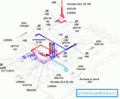 Crtanje ventilacije je jedna od najvažnijih faza izgradnje. Crtanje ventilacije je jedna od najvažnijih faza izgradnje.