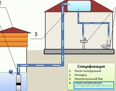 Komponente sustava bušenja. Komponente sustava bušenja.