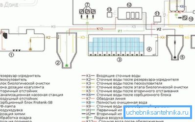 Komponente sustava