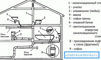 Napravite dijagram kanalne mreže Napravite dijagram kanalne mreže
