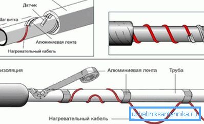Voda za grijanje: značajke i ugradnja buntovnog kabela