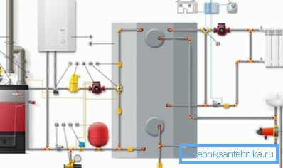 Način povezivanja dvaju kotlova - na drva i električnu energiju Način povezivanja dvaju kotlova - na drva i električnu energiju