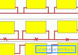 Načini umetanja radijatora u sustav jednosmjernog grijanja Načini umetanja radijatora u sustav jednosmjernog grijanja