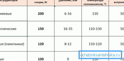 Usporedba prijenosa topline različitih tipova baterija Usporedba prijenosa topline različitih tipova baterija