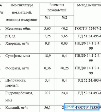 Usporedba slavina i destilirane vode Usporedba slavina i destilirane vode