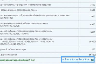 Prosječni trošak instalacije usluga kabine. Prosječni trošak instalacije usluga kabine.