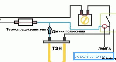 Standardni električni krug hladnjaka ulja. Standardni električni krug hladnjaka ulja.