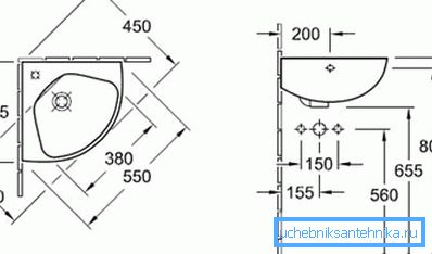 Standardne dimenzije kutnog umivaonika na stranama od 350-700 mm Standardne dimenzije kutnog umivaonika na stranama od 350-700 mm